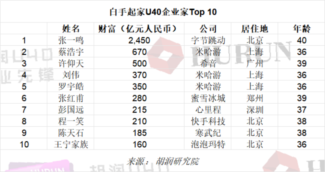 亚洲“雪碳”荣登亚洲品牌500强,曹德森荣获2023中国(行业)品牌十大领军人物(图3) 亚洲“雪碳”荣登亚洲品牌500强,曹德森荣获2023中国(行业)品牌十大领军人物(图3)