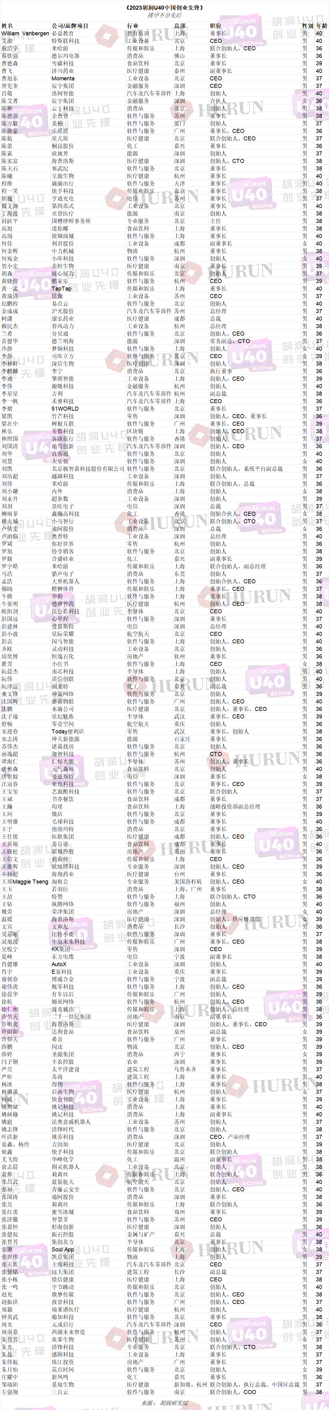 亚洲“雪碳”荣登亚洲品牌500强,曹德森荣获2023中国(行业)品牌十大领军人物(图9) 亚洲“雪碳”荣登亚洲品牌500强,曹德森荣获2023中国(行业)品牌十大领军人物(图9)